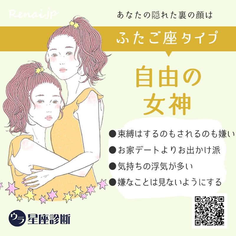 あなたの診断結果は『ふたご座』タイプ
