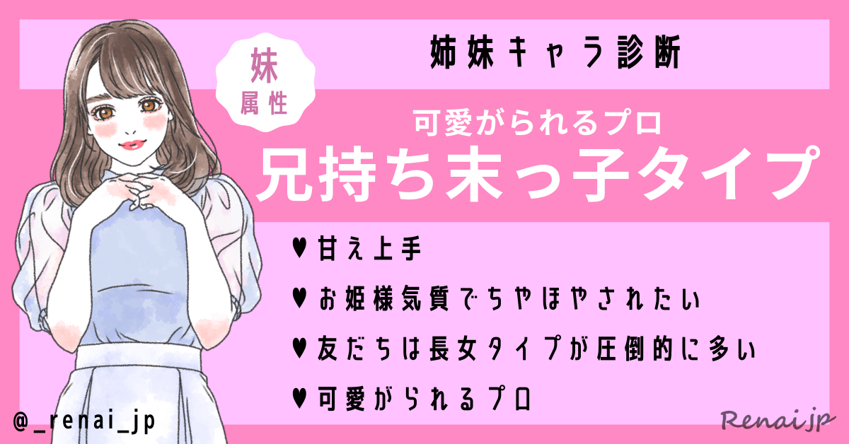 あなたを姉妹キャラに例えると？「姉妹キャラ診断」