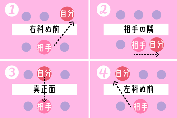 恋の勝敗は《座り位置》で決まる！「隣」よりも有利な席はどこ？