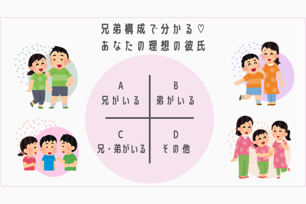【恋愛心理テスト】兄弟構成でわかる！あなたの理想の彼氏
