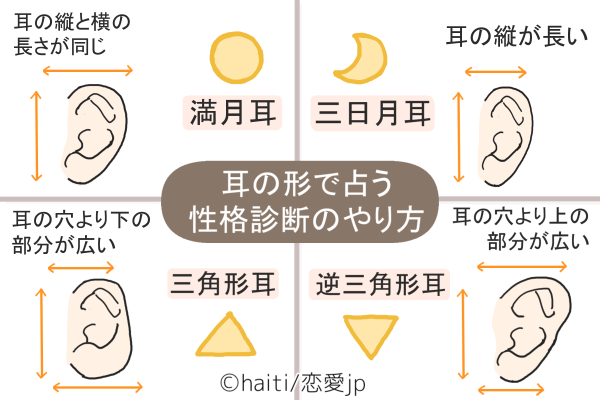 【パーツ診断】この耳の人は婚期を逃す？！「耳の形で分かるアナタの性格」って？