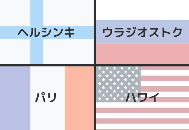 【恋愛心理テスト】4択でわかる！あなたのメンヘラ度診断