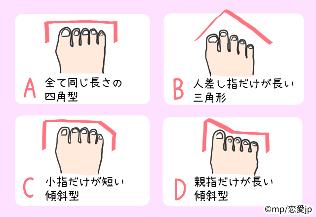 【性格診断】足の指の形でわかるあなたの「性格」