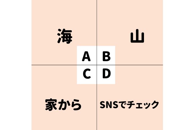【性格診断】初日の出をどこで見るかで分かる性格診断