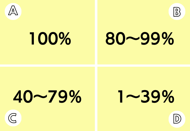 【心理テスト】携帯の充電は今何％？でわかるストレス度