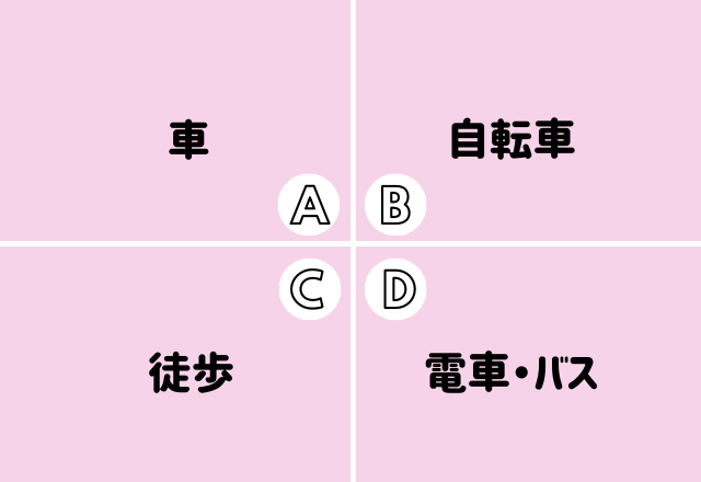 【心理テスト】直感で選んで分かる！無意識にやってしまう「あなたの行動のクセ」とは？