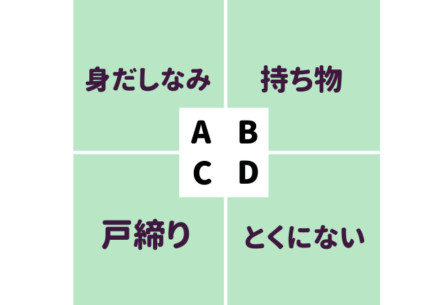【心理テスト】直感で選んで！あなたが＜2022年に注意すべき事＞とは……