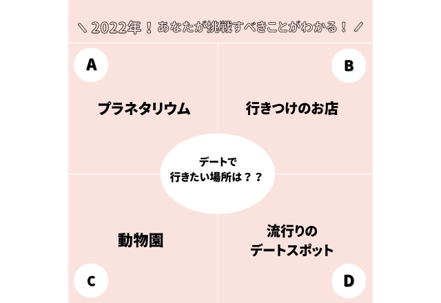 【心理テスト】あなたが＜2022年に挑戦すべき事＞とは…？