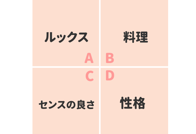 【心理テスト】直感で選んで！あなたが＜2022年に没頭する事＞診断