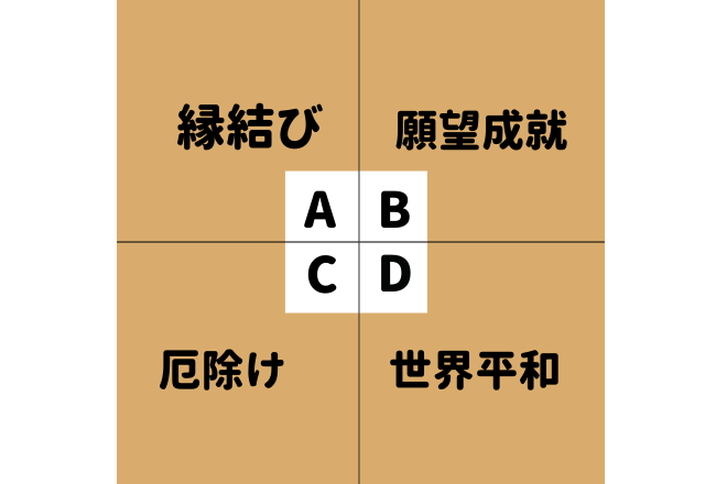 【心理テスト】直感で選んで分かる？！あなたが＜2022年に成長する事＞とは？