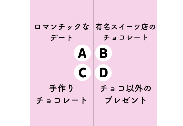 【心理テスト】バレンタインと言えば？で分かるあなたの今年の恋愛傾向