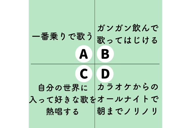 【心理テスト】「カラオケをどう楽しむ？」で分かる“2022年あなたが気を付けるべきこと”