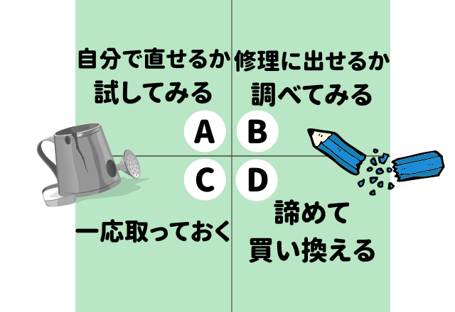 【心理テスト】「お気に入りの小物を壊したら？」で分かる＜嫌な事から逃げがち度＞診断