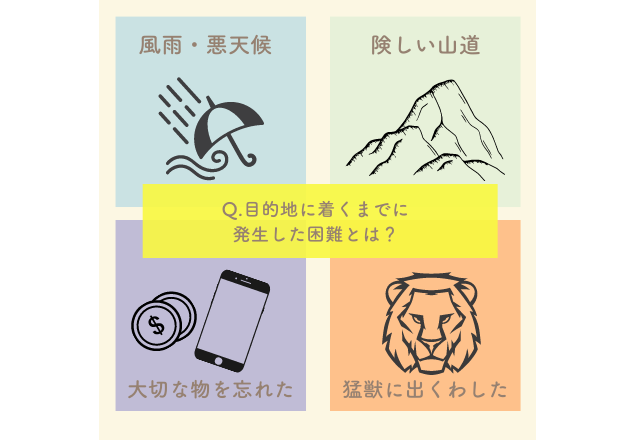 【心理テスト】本当のあなたは…？直感で選んで分かる“あなたが伸ばすべきスキル”