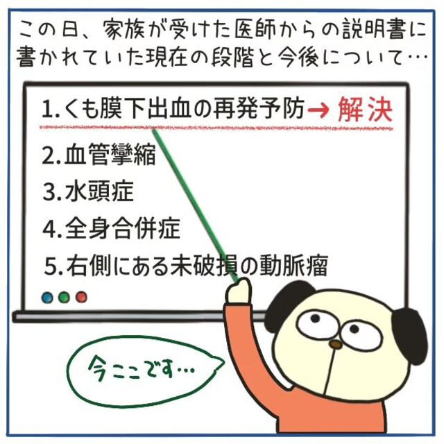 『5段階の危機』“再発”の危機は脱するも、まだ“リスク”は4つも残っていて…【‟ただの頭痛”だと思いきや、くも膜下出血＃29】