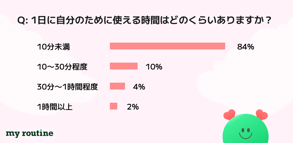 育児中心の生活から”自分”を取り戻せる！習慣管理アプリ『マイルーティン』